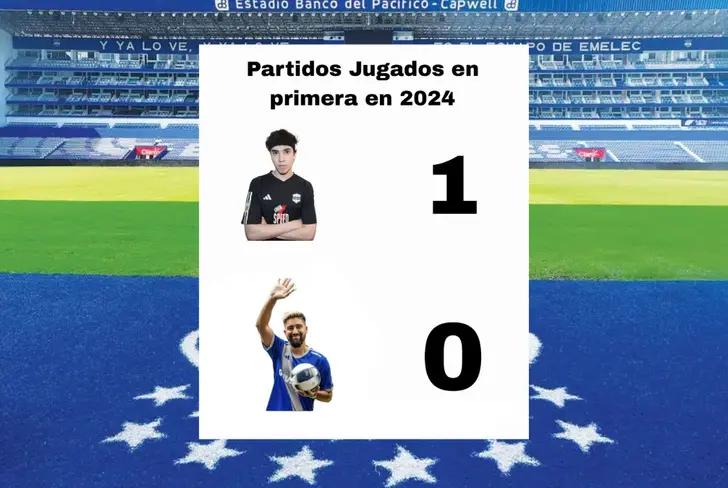 Meme de los partidos jugados de Christian Noboa en Emelec (Foto tomada de: X)