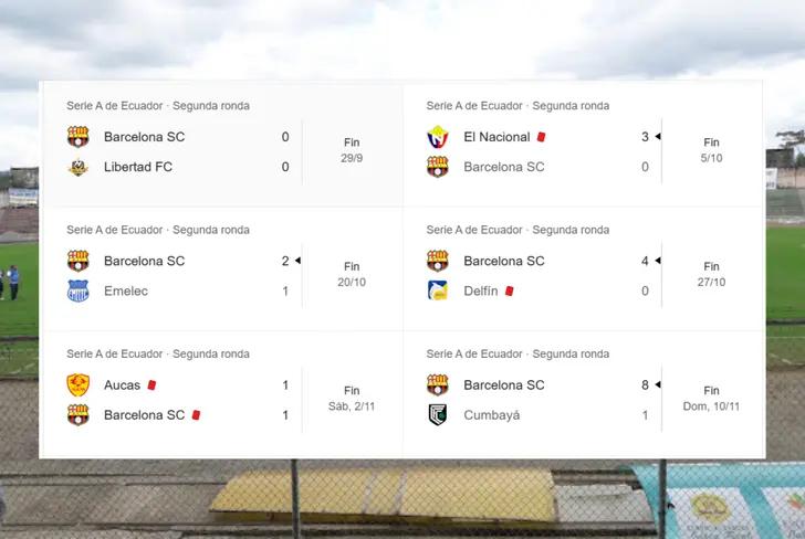 Últimos resultados de Barcelona SC (Foto tomada de: Google)